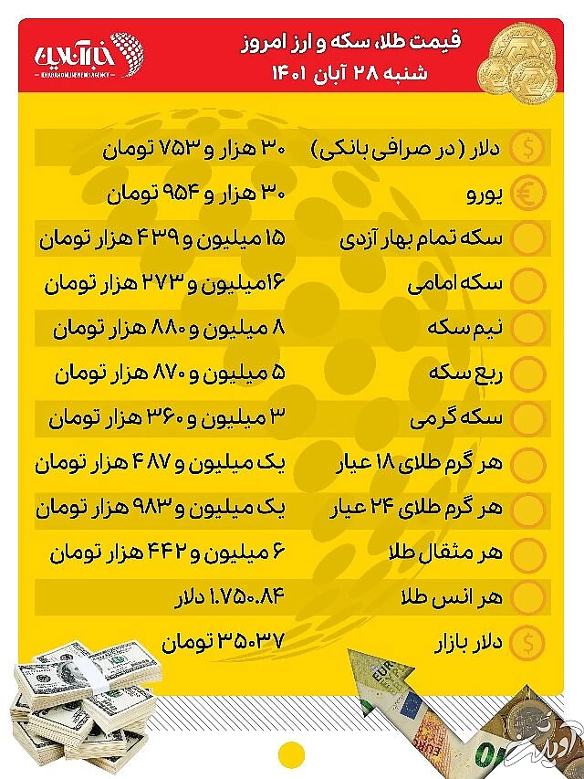 قیمت طلا، سکه و ارز امروز ۲۸ آبانماه/ دلار کانال عوض کرد